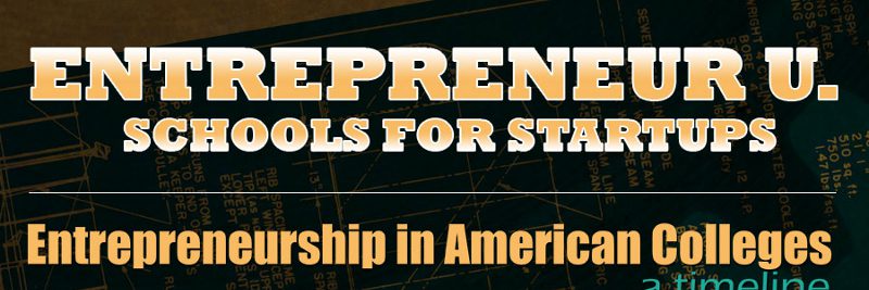 Best Universities for Entrepreneurs Best Universities for Entrepreneurs